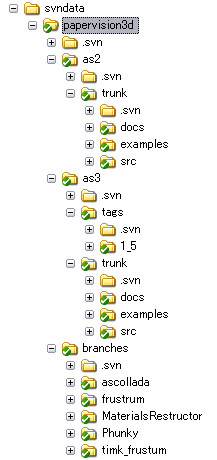 papervision3doutline.png